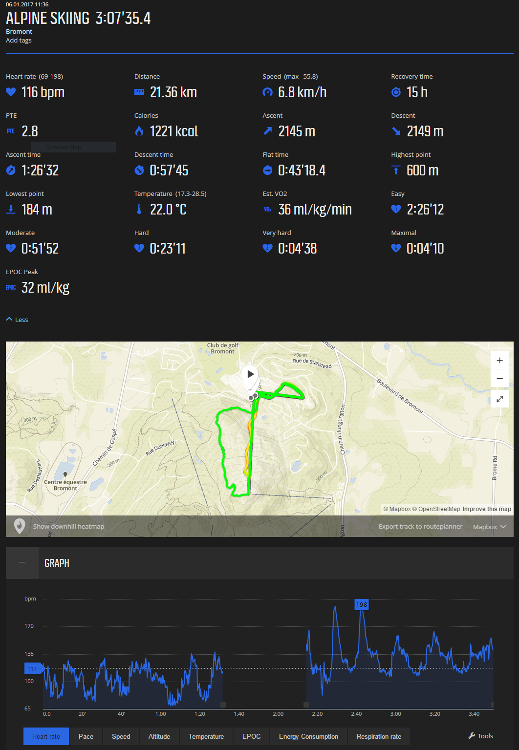 Bromont_2017-01-07_stats-map-bpm.PNG